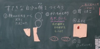 自分の顔をつくろう