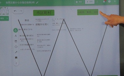 Wチャート