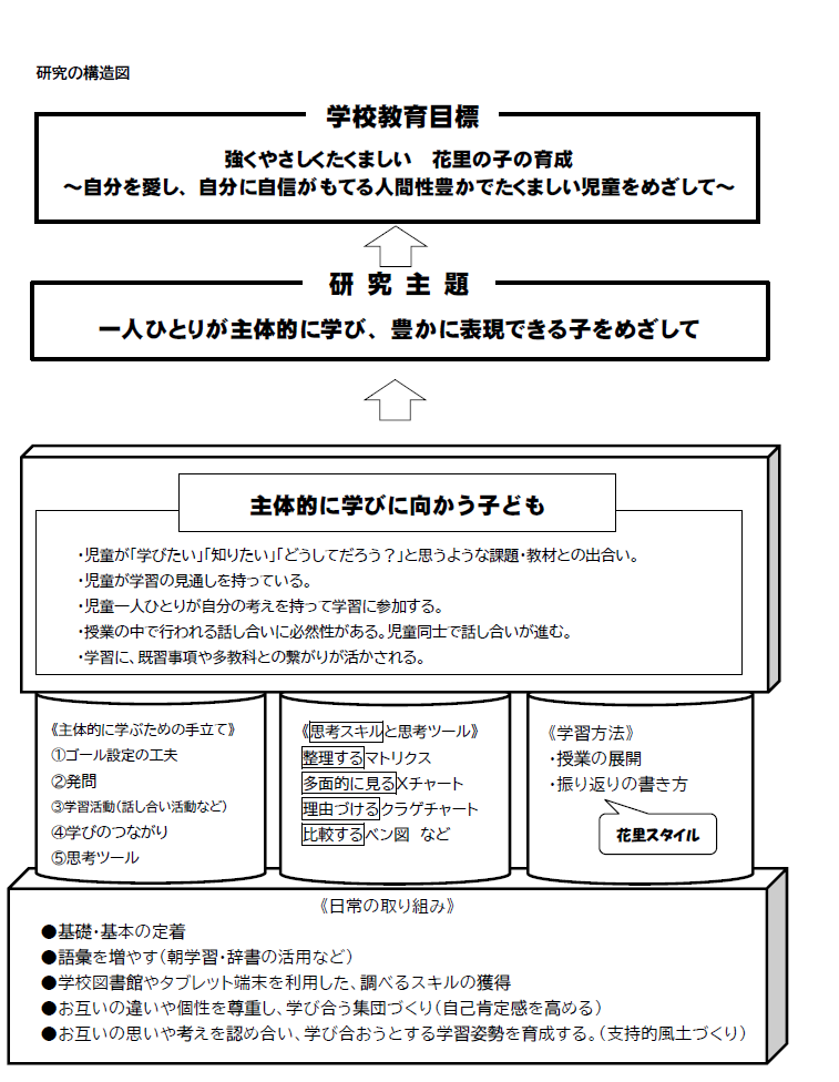 研究全体像