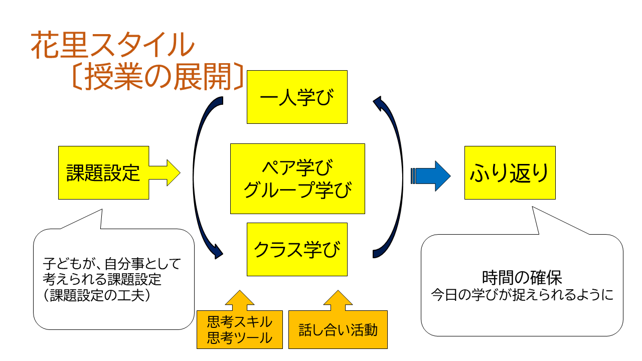 花里スタイル