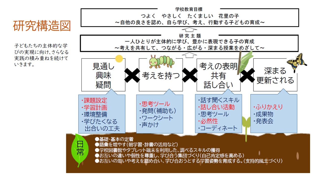 令和6年度 研究構造図