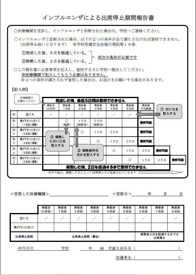 インフルエンザ期間報告書