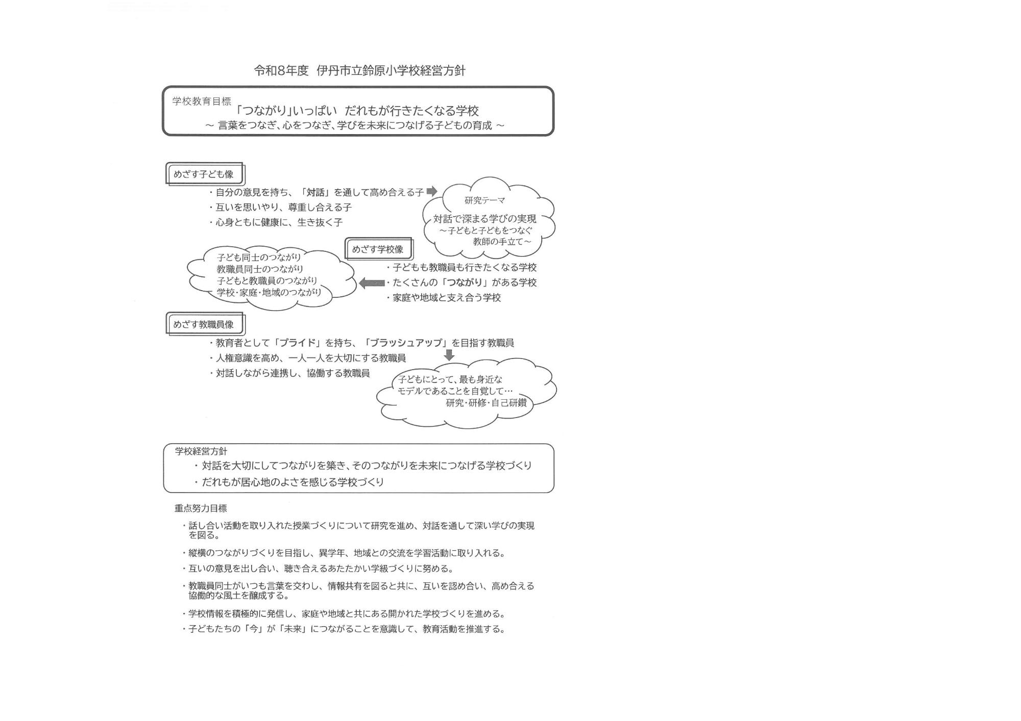令和8年度 学校経営方針